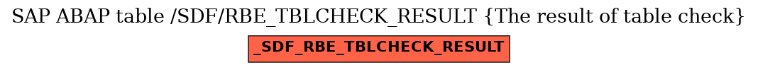 E-R Diagram for table /SDF/RBE_TBLCHECK_RESULT (The result of table check)