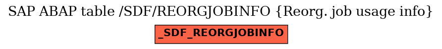 E-R Diagram for table /SDF/REORGJOBINFO (Reorg. job usage info)