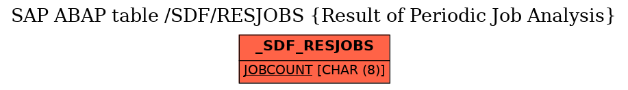 E-R Diagram for table /SDF/RESJOBS (Result of Periodic Job Analysis)