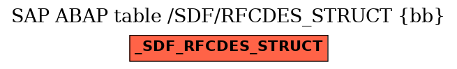 E-R Diagram for table /SDF/RFCDES_STRUCT (bb)