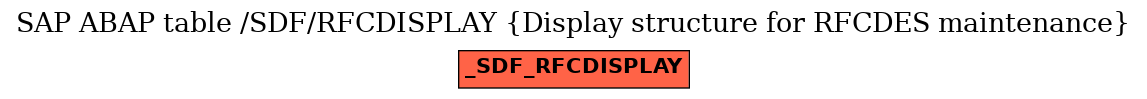 E-R Diagram for table /SDF/RFCDISPLAY (Display structure for RFCDES maintenance)