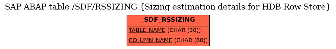 E-R Diagram for table /SDF/RSSIZING (Sizing estimation details for HDB Row Store)