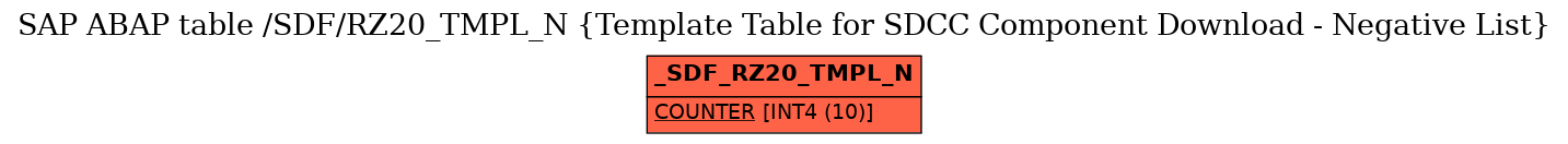 E-R Diagram for table /SDF/RZ20_TMPL_N (Template Table for SDCC Component Download - Negative List)