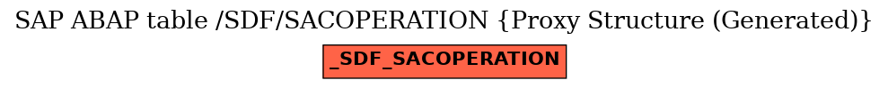 E-R Diagram for table /SDF/SACOPERATION (Proxy Structure (Generated))