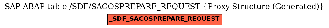 E-R Diagram for table /SDF/SACOSPREPARE_REQUEST (Proxy Structure (Generated))