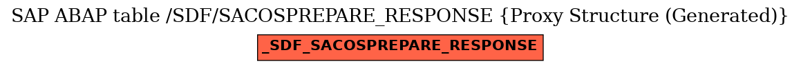E-R Diagram for table /SDF/SACOSPREPARE_RESPONSE (Proxy Structure (Generated))
