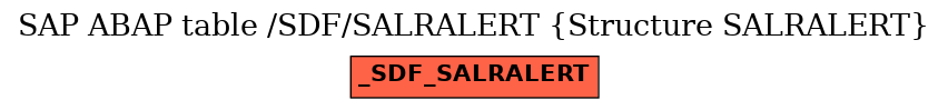 E-R Diagram for table /SDF/SALRALERT (Structure SALRALERT)