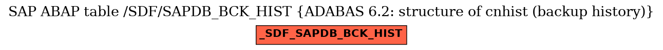 E-R Diagram for table /SDF/SAPDB_BCK_HIST (ADABAS 6.2: structure of cnhist (backup history))