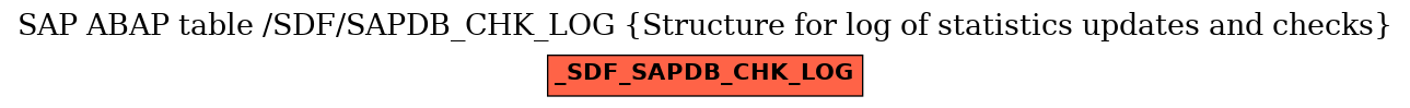 E-R Diagram for table /SDF/SAPDB_CHK_LOG (Structure for log of statistics updates and checks)