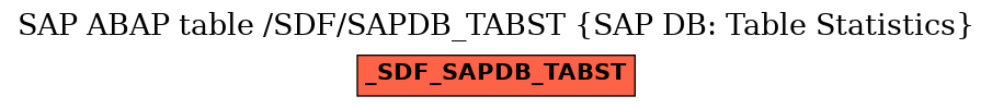 E-R Diagram for table /SDF/SAPDB_TABST (SAP DB: Table Statistics)