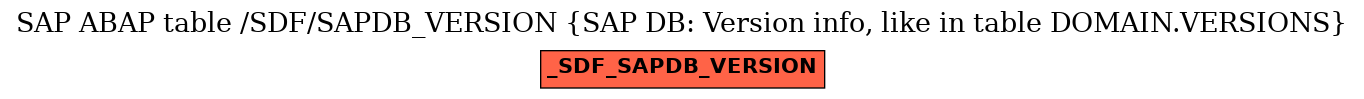 E-R Diagram for table /SDF/SAPDB_VERSION (SAP DB: Version info, like in table DOMAIN.VERSIONS)