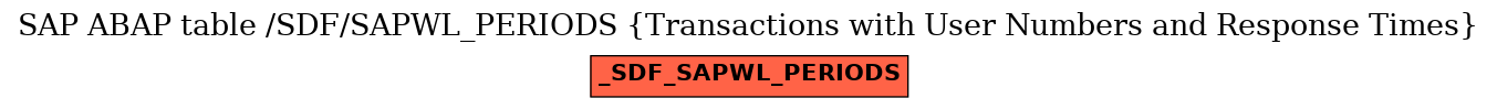 E-R Diagram for table /SDF/SAPWL_PERIODS (Transactions with User Numbers and Response Times)