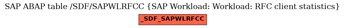 E-R Diagram for table /SDF/SAPWLRFCC (SAP Workload: Workload: RFC client statistics)