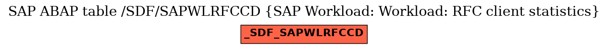 E-R Diagram for table /SDF/SAPWLRFCCD (SAP Workload: Workload: RFC client statistics)