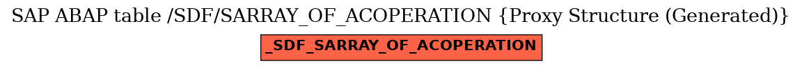 E-R Diagram for table /SDF/SARRAY_OF_ACOPERATION (Proxy Structure (Generated))
