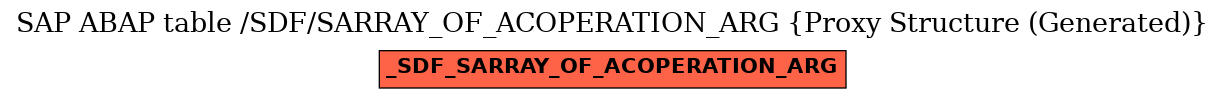 E-R Diagram for table /SDF/SARRAY_OF_ACOPERATION_ARG (Proxy Structure (Generated))