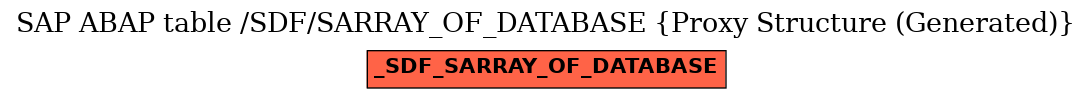 E-R Diagram for table /SDF/SARRAY_OF_DATABASE (Proxy Structure (Generated))