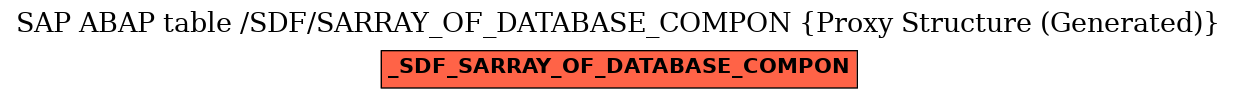 E-R Diagram for table /SDF/SARRAY_OF_DATABASE_COMPON (Proxy Structure (Generated))