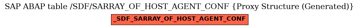E-R Diagram for table /SDF/SARRAY_OF_HOST_AGENT_CONF (Proxy Structure (Generated))