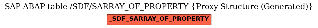 E-R Diagram for table /SDF/SARRAY_OF_PROPERTY (Proxy Structure (Generated))