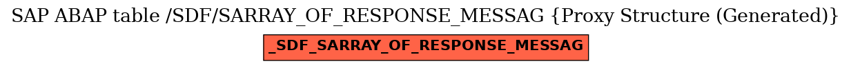 E-R Diagram for table /SDF/SARRAY_OF_RESPONSE_MESSAG (Proxy Structure (Generated))