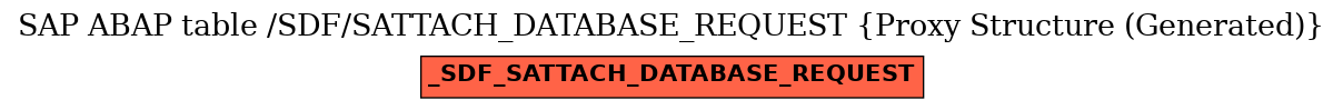 E-R Diagram for table /SDF/SATTACH_DATABASE_REQUEST (Proxy Structure (Generated))