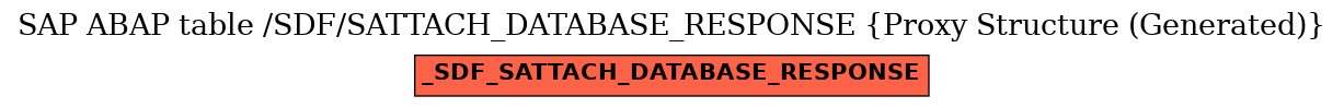 E-R Diagram for table /SDF/SATTACH_DATABASE_RESPONSE (Proxy Structure (Generated))