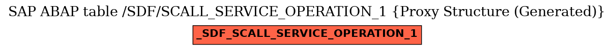 E-R Diagram for table /SDF/SCALL_SERVICE_OPERATION_1 (Proxy Structure (Generated))