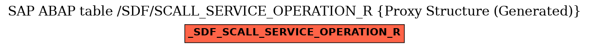 E-R Diagram for table /SDF/SCALL_SERVICE_OPERATION_R (Proxy Structure (Generated))