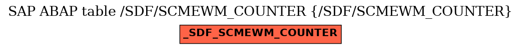 E-R Diagram for table /SDF/SCMEWM_COUNTER (/SDF/SCMEWM_COUNTER)