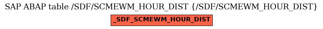 E-R Diagram for table /SDF/SCMEWM_HOUR_DIST (/SDF/SCMEWM_HOUR_DIST)