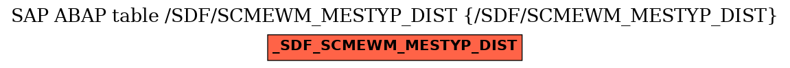 E-R Diagram for table /SDF/SCMEWM_MESTYP_DIST (/SDF/SCMEWM_MESTYP_DIST)