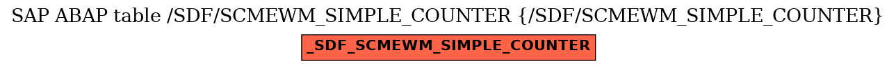 E-R Diagram for table /SDF/SCMEWM_SIMPLE_COUNTER (/SDF/SCMEWM_SIMPLE_COUNTER)