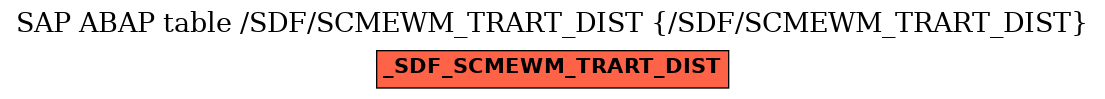 E-R Diagram for table /SDF/SCMEWM_TRART_DIST (/SDF/SCMEWM_TRART_DIST)