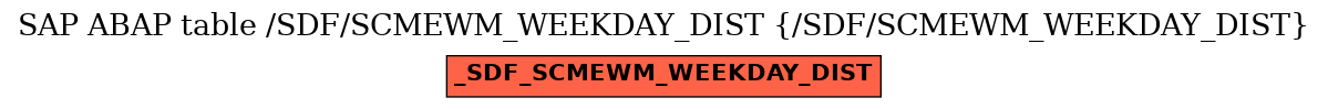 E-R Diagram for table /SDF/SCMEWM_WEEKDAY_DIST (/SDF/SCMEWM_WEEKDAY_DIST)
