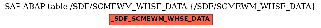 E-R Diagram for table /SDF/SCMEWM_WHSE_DATA (/SDF/SCMEWM_WHSE_DATA)