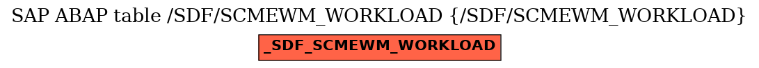 E-R Diagram for table /SDF/SCMEWM_WORKLOAD (/SDF/SCMEWM_WORKLOAD)