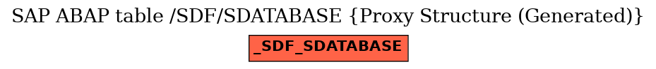 E-R Diagram for table /SDF/SDATABASE (Proxy Structure (Generated))