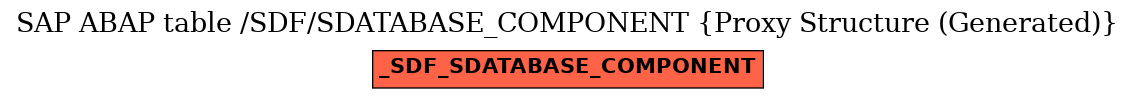 E-R Diagram for table /SDF/SDATABASE_COMPONENT (Proxy Structure (Generated))