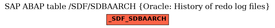 E-R Diagram for table /SDF/SDBAARCH (Oracle: History of redo log files)