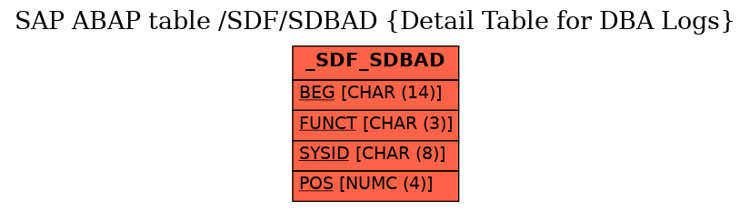 E-R Diagram for table /SDF/SDBAD (Detail Table for DBA Logs)