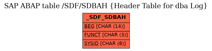 E-R Diagram for table /SDF/SDBAH (Header Table for dba Log)