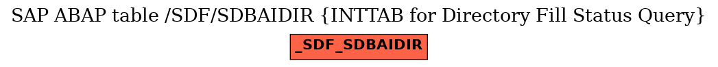 E-R Diagram for table /SDF/SDBAIDIR (INTTAB for Directory Fill Status Query)