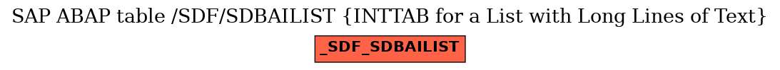 E-R Diagram for table /SDF/SDBAILIST (INTTAB for a List with Long Lines of Text)