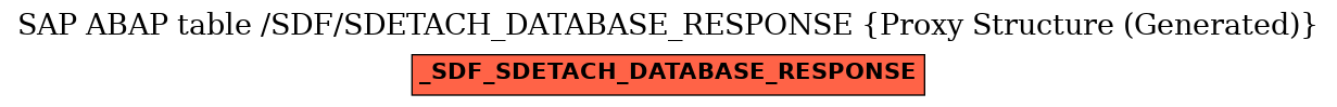 E-R Diagram for table /SDF/SDETACH_DATABASE_RESPONSE (Proxy Structure (Generated))