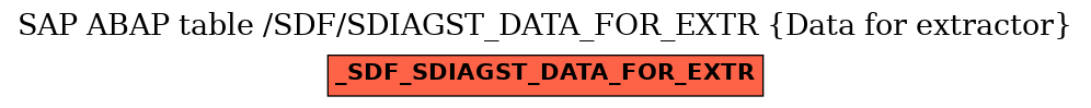 E-R Diagram for table /SDF/SDIAGST_DATA_FOR_EXTR (Data for extractor)