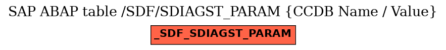 E-R Diagram for table /SDF/SDIAGST_PARAM (CCDB Name / Value)