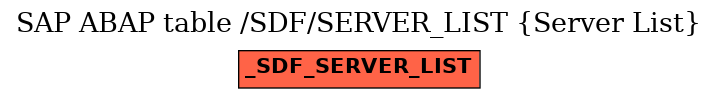 E-R Diagram for table /SDF/SERVER_LIST (Server List)