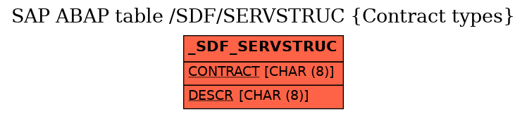 E-R Diagram for table /SDF/SERVSTRUC (Contract types)