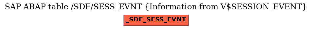 E-R Diagram for table /SDF/SESS_EVNT (Information from V$SESSION_EVENT)